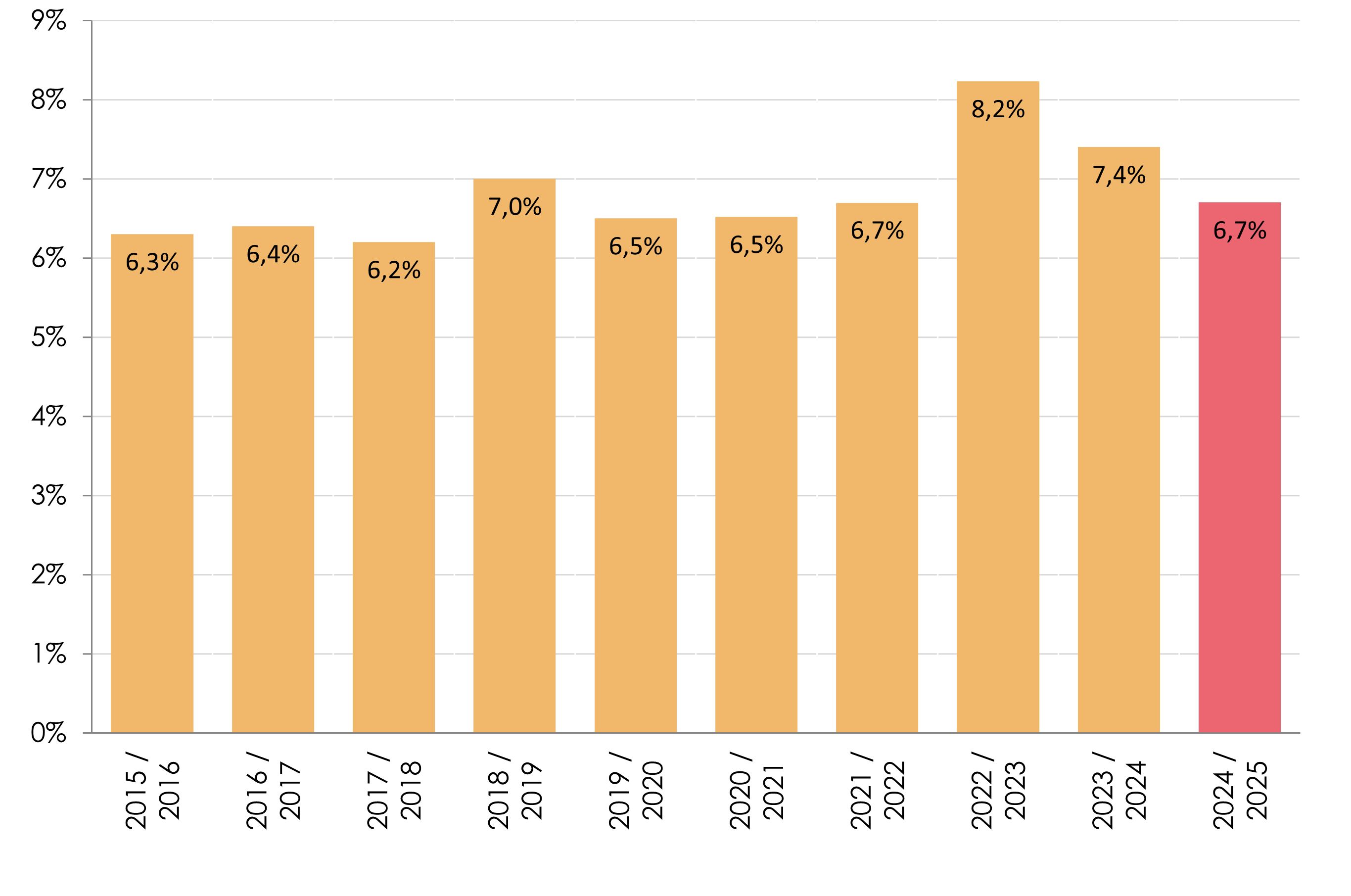 Voorlopig overstapcijfer 2025.png